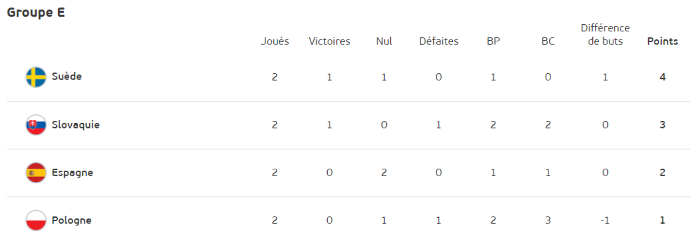 Euro Foot 6